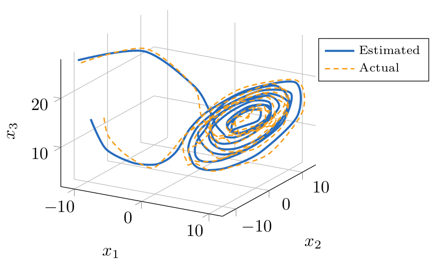 estimation of the state of Lorenz system with nonlinear moving horizon estimation