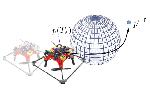 model predictive control for UAV obstacle avoidance
