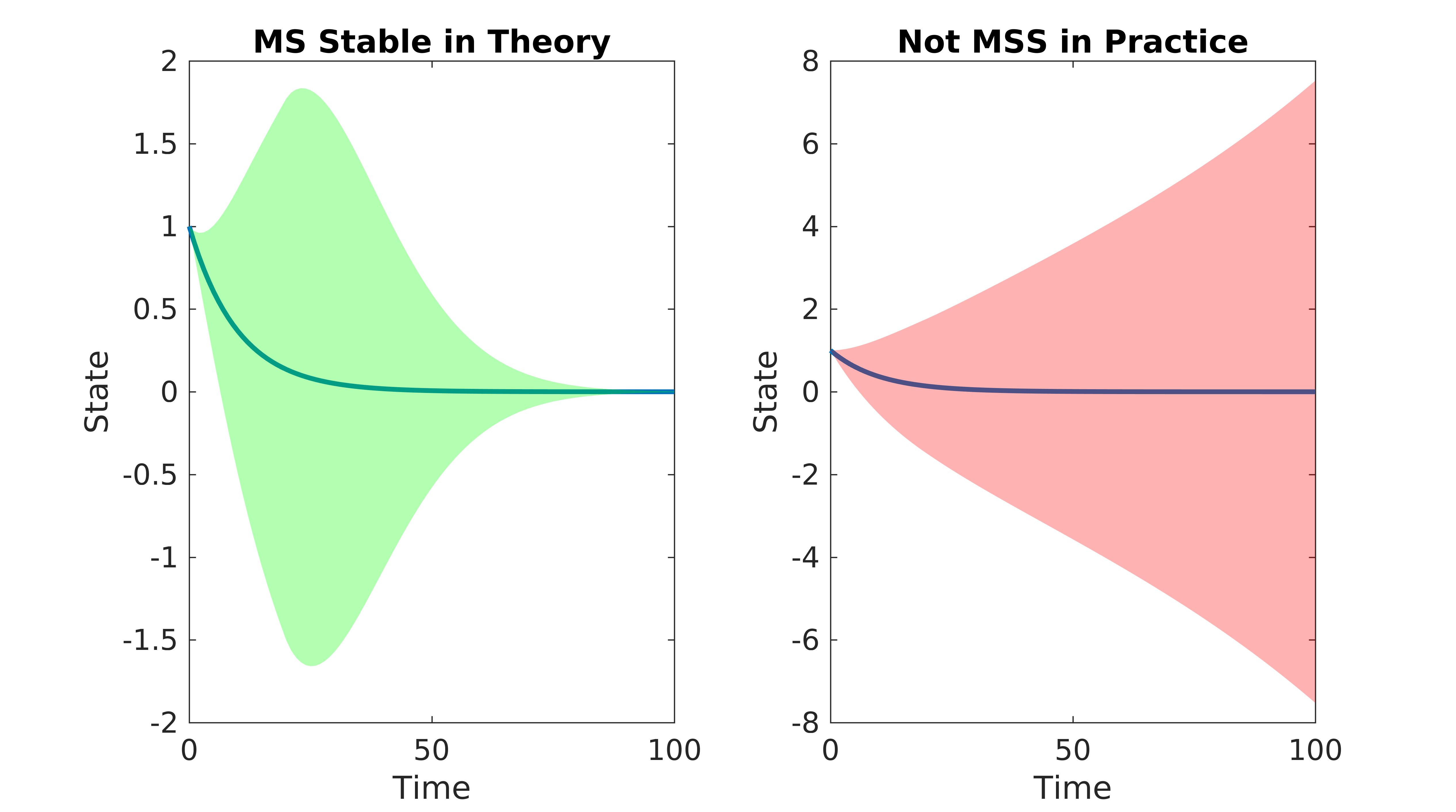 counterexample