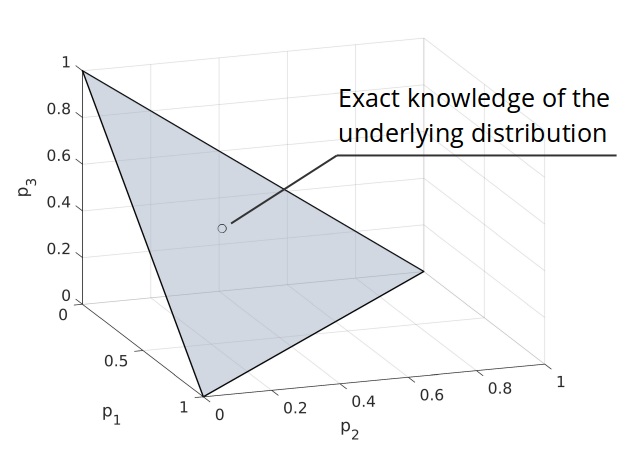 stochastic case